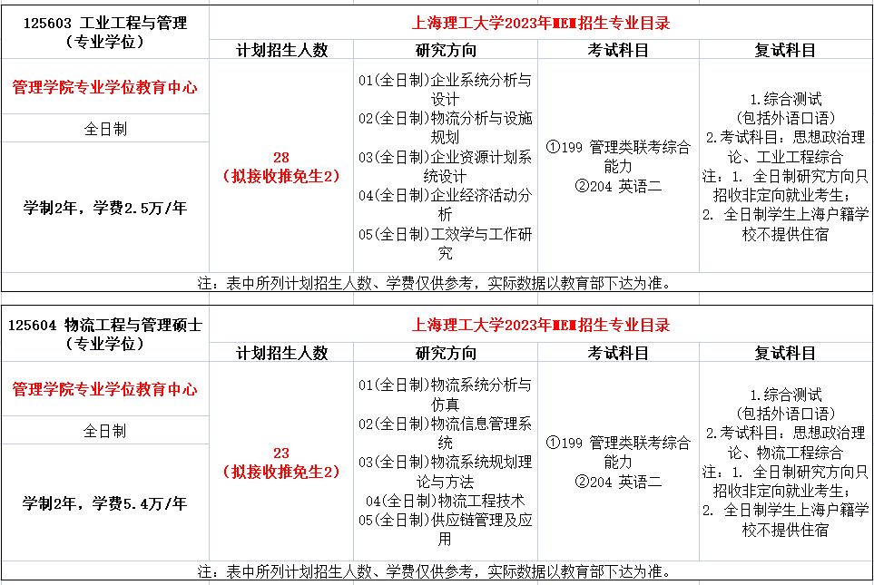 上海理工大学2023年MEM招生简章（工业、物流）
