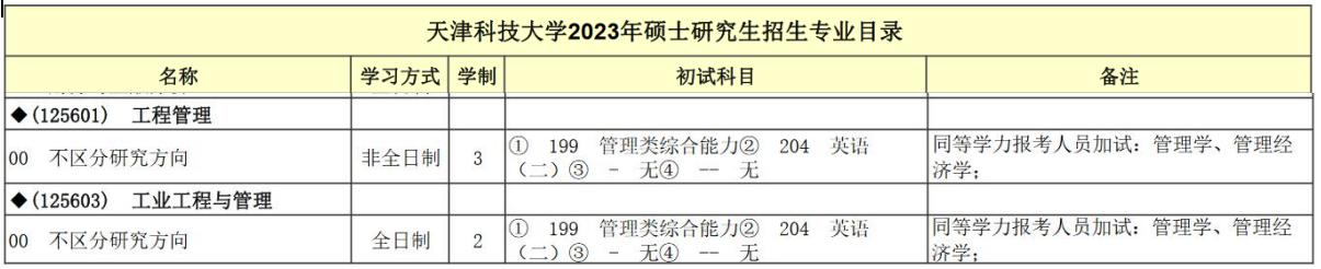 天津科技大学2023年MEM（125601、125603）招生简章