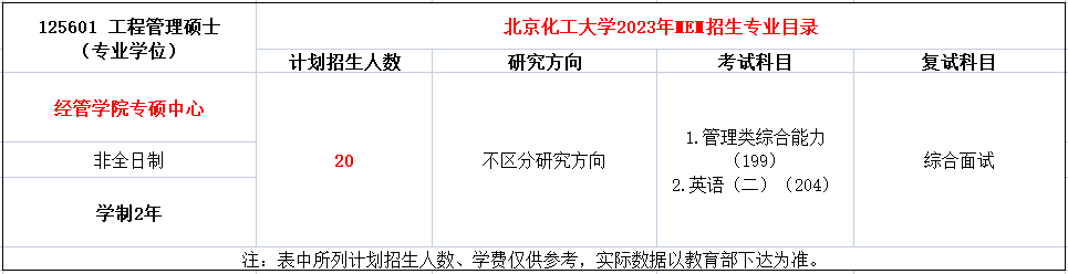 北京化工大学2023年MEM工程管理硕士招生简章