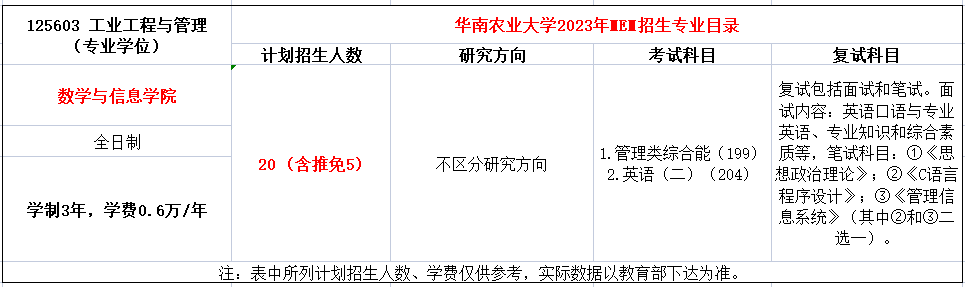 华南农业大学2023年MEM工业工程与管理招生简章