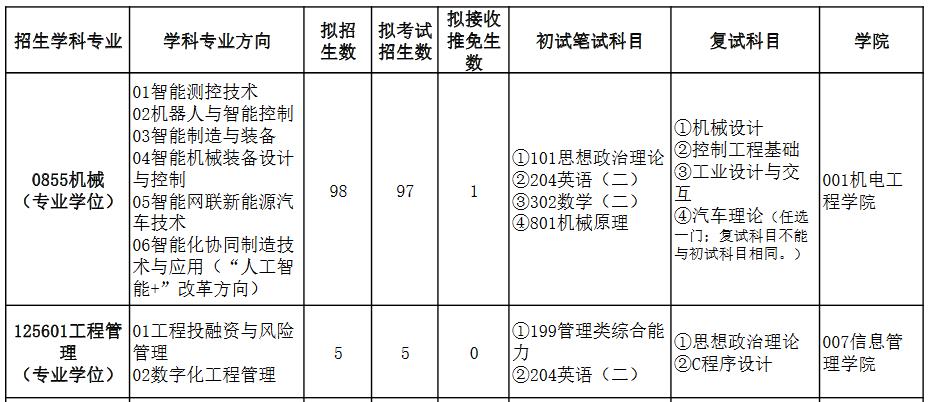 北京信息科技大学2023MEM工程管理硕士招生简章