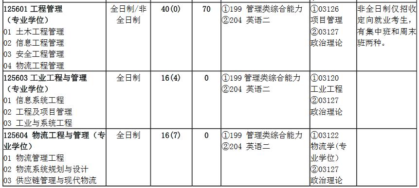 北京交通大学2023年MEM工程管理硕士招生简章