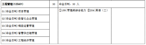 华中科技大学2023年MEM（125601、125603）招生简章