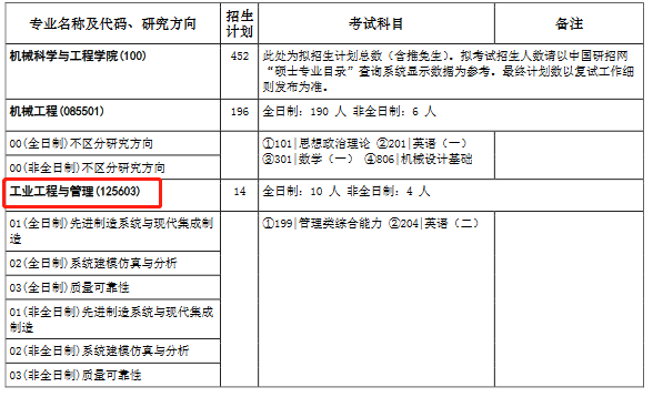 华中科技大学2023年MEM（125601、125603）招生简章