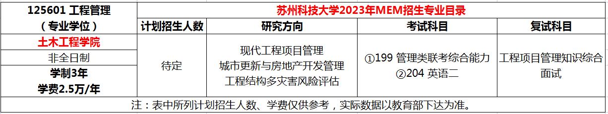 苏州科技大学23MEM工程管理硕士复试参考书目