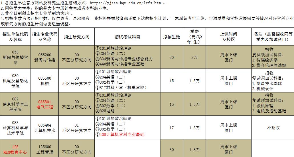 华侨大学2023年MEM工程管理硕士招生简章