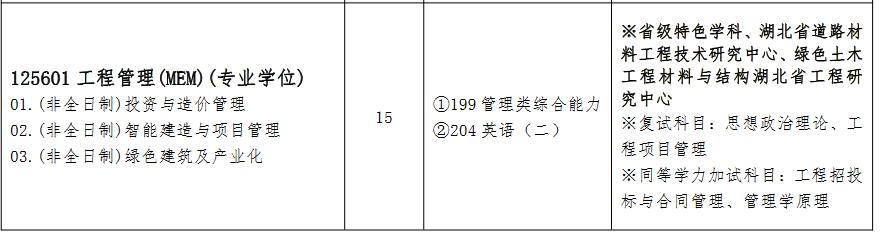 武汉工程大学2023年MEM工程管理硕士招生简章