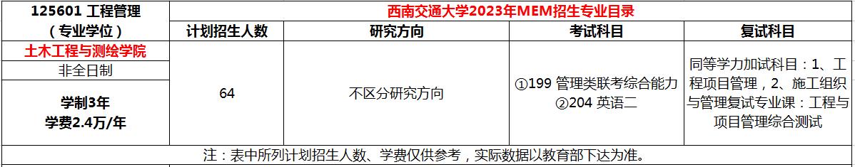 西南石油大学2023MEM工程管理硕士招生简章