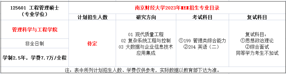 南京财经大学2023年MEM工程管理招生简章