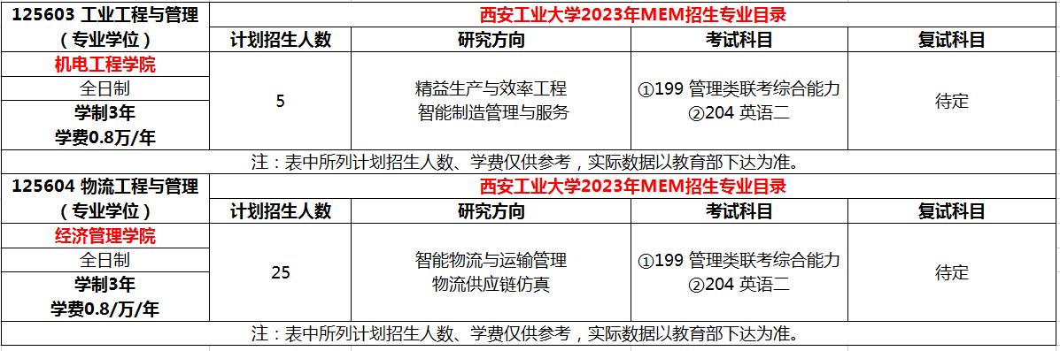 西安工业大学2023年MEM招生简章（125603、125604）