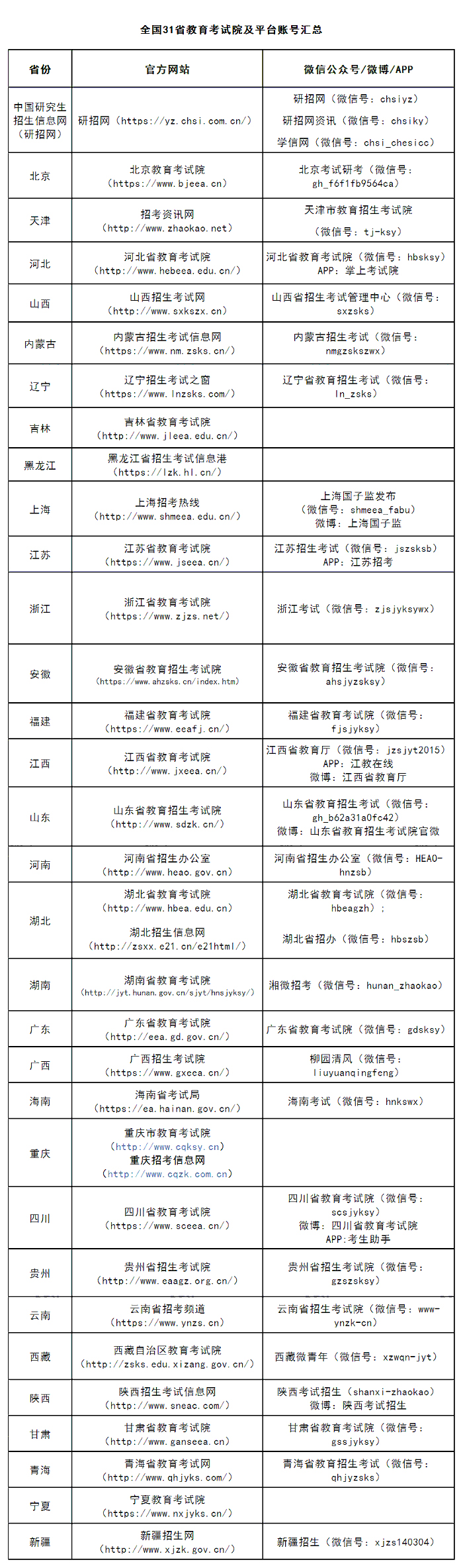 2023年MEM联考：考研初试考场规则公布！