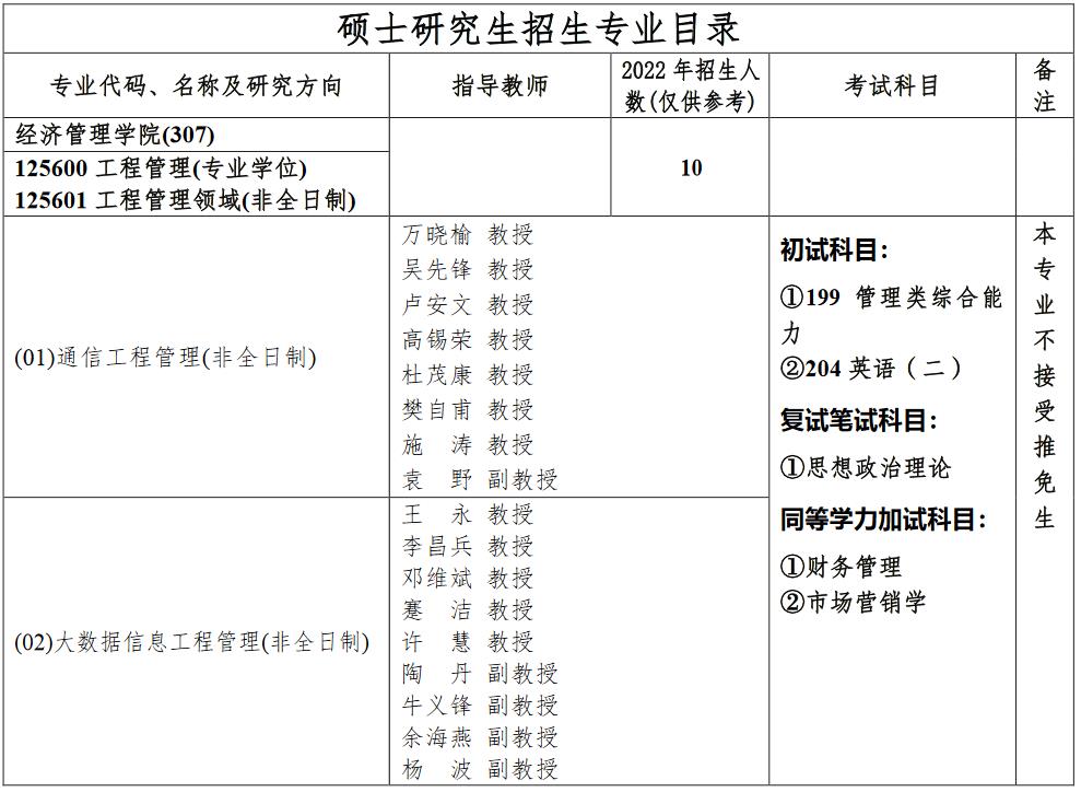 重庆邮电大学2023年MEM工程管理（125601）招生简章