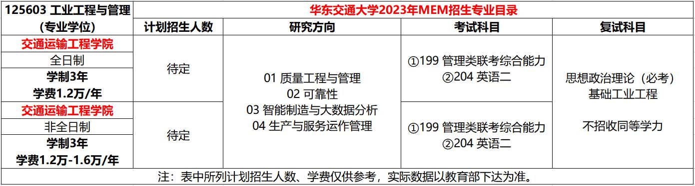 华东交通大学2023年MEM（125603、125604）招生简章