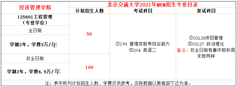 北京交通大学2021年MEM招生简章