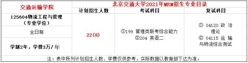 北京交通大学2021年MEM招生简章