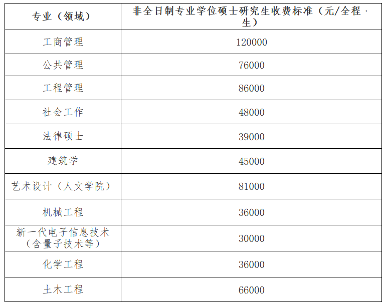 福州大学2023年MEM招生简章(01、03、04方向)