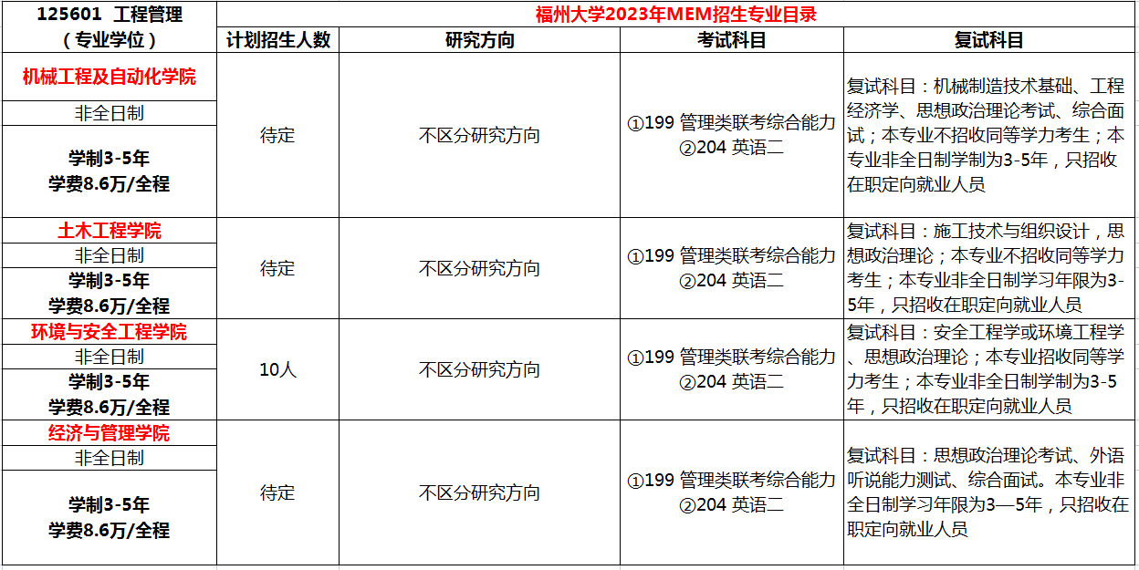 福州大学2023年MEM招生简章(01、03、04方向)