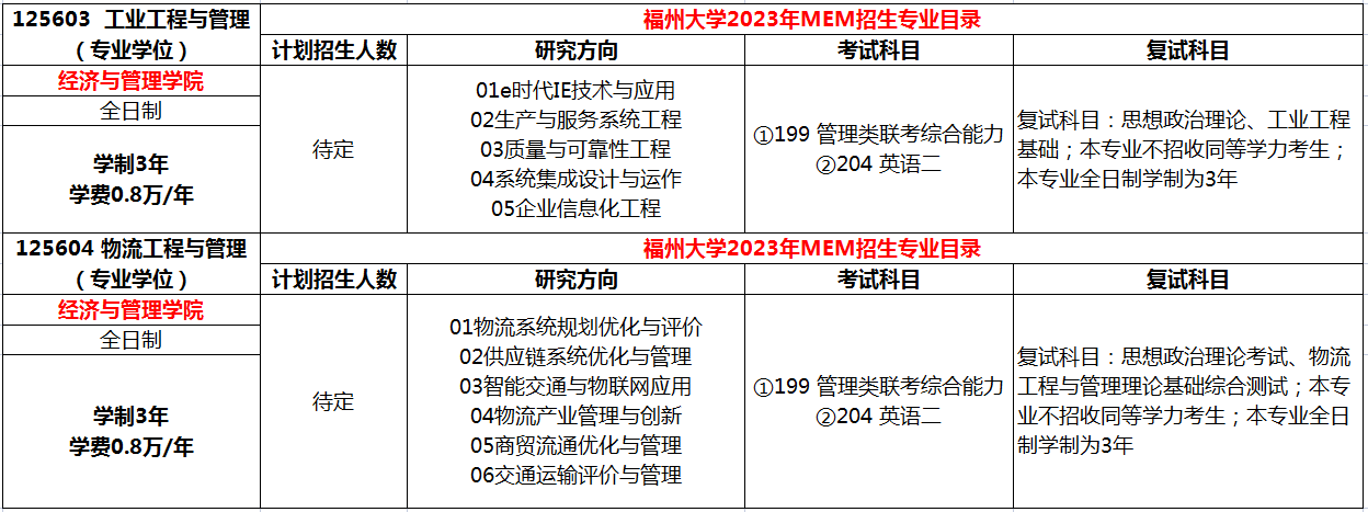 福州大学2023年MEM招生简章(01、03、04方向)