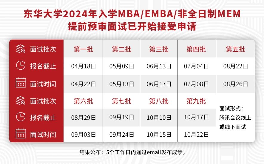 东华大学2024年非全日制MEM提前预审面试接受申请