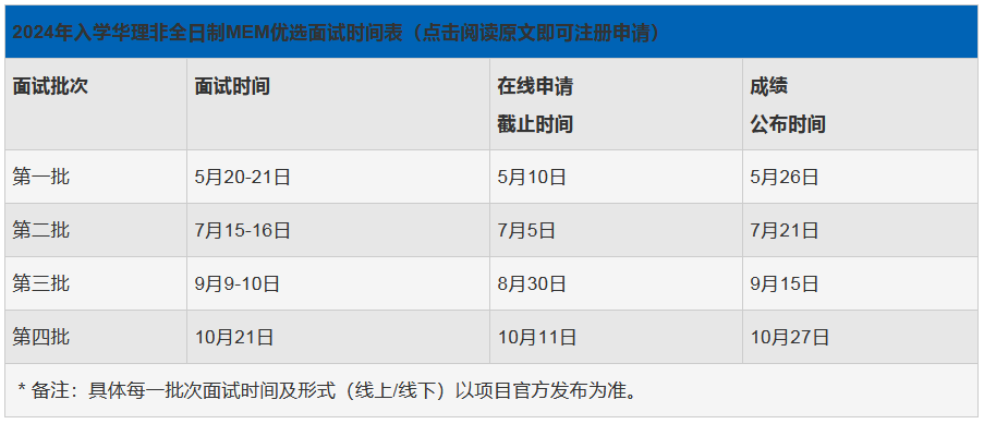 华东理工大学2024级非全日制MEM优秀学生选拔计划