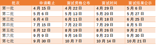 上海财经大学非全日制MEM2024年第4批提前面试即将开始