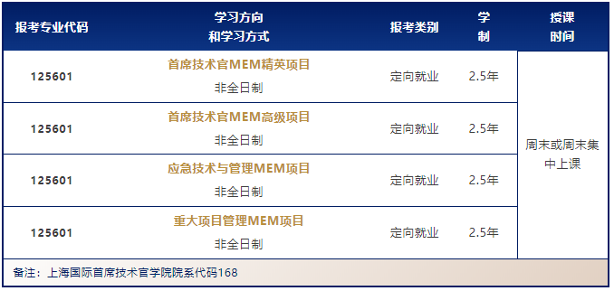 2024年入学华东师大工程管理硕士MEM预审优选计划 