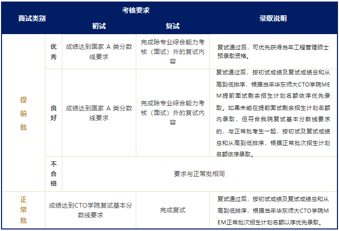 2024年入学华东师大工程管理硕士MEM预审优选计划 