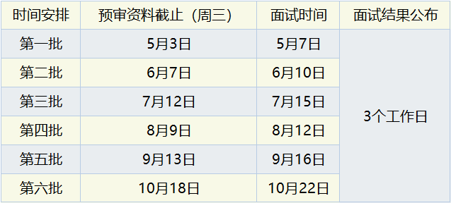 2024年上海海事大学MEM提前面试批次安排