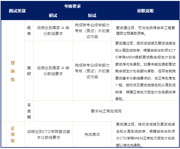 华东师范大学2024年工程管理硕士MEM预审优选计划