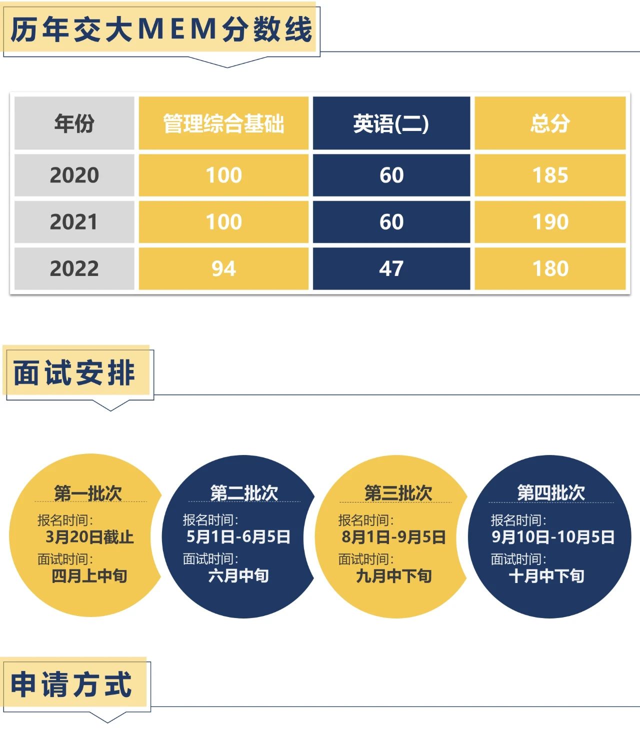 上海交通大学电院2024级MEM招生提前面试活动