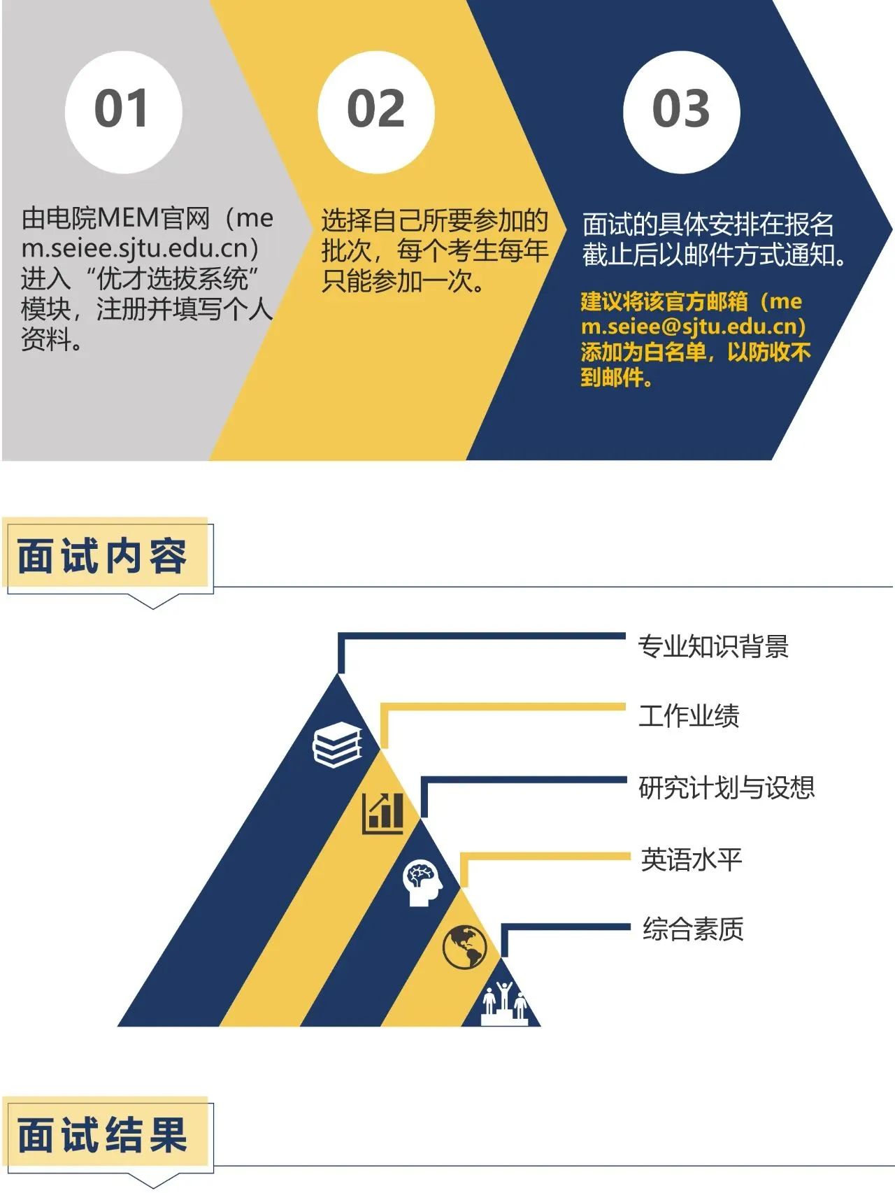 上海交通大学电院2024级MEM招生提前面试活动