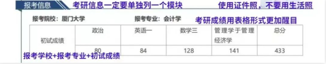 23年MEM考研复试简历手把手教学！