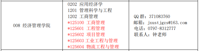 江西理工大学2023年MEM工程管理硕士调剂信息！ 