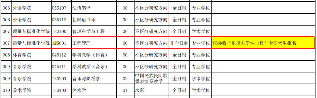 青岛大学2023年MEM工程管理及物流工程与管理硕士预调剂信息