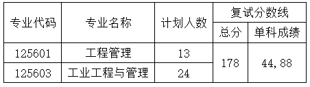 大连海事大学2023年非全MEM复试录取工作实施细则