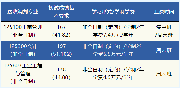 北京科技大学2023年MEM工业工程与管理接收调剂