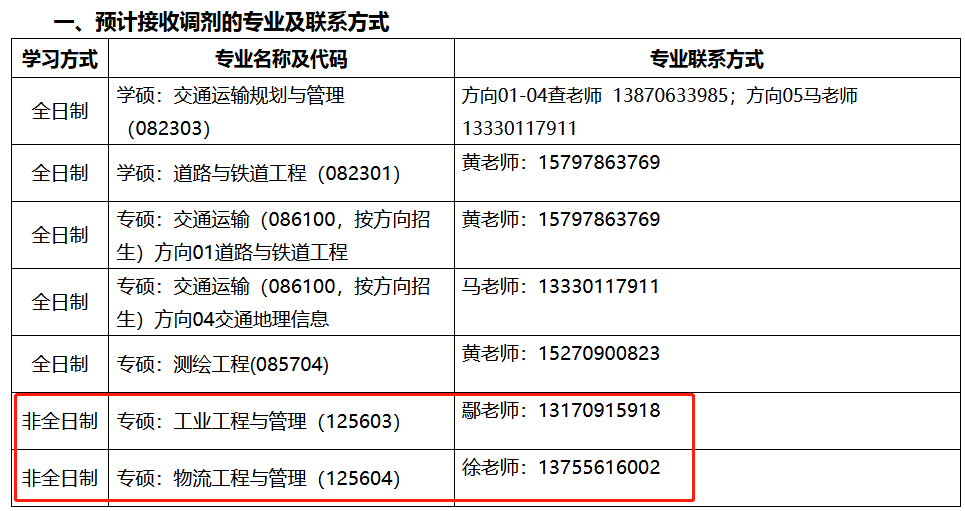 华东交通大学非全日制MEM工业工程&物流工程接受调剂