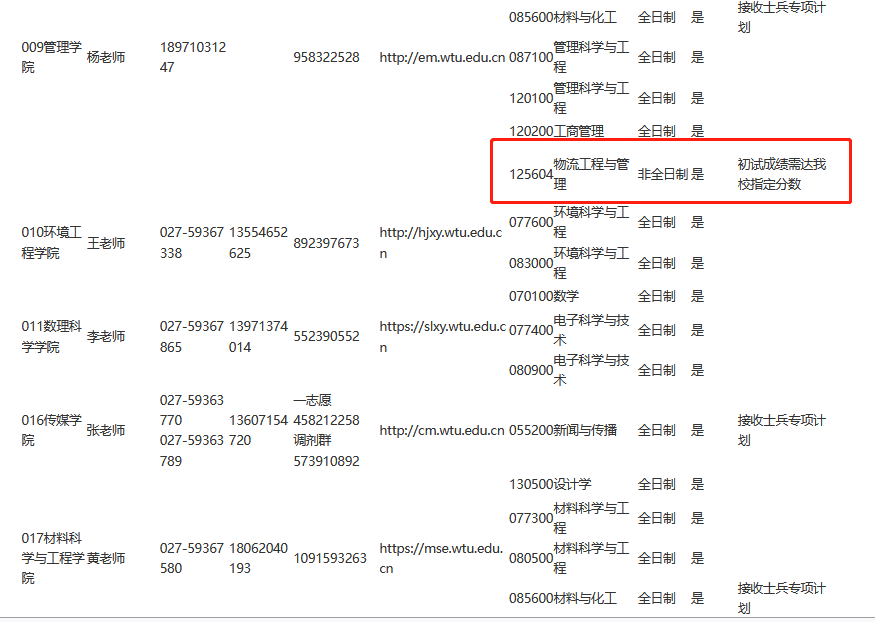 武汉纺织大学2023年MEM物流工程与管理接受调剂