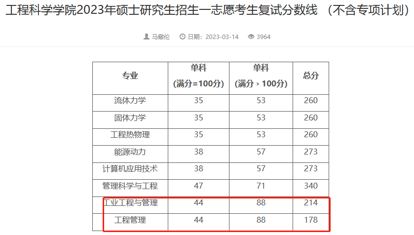 中国科学院大学2023年MEM工程管理硕士复试分数线
