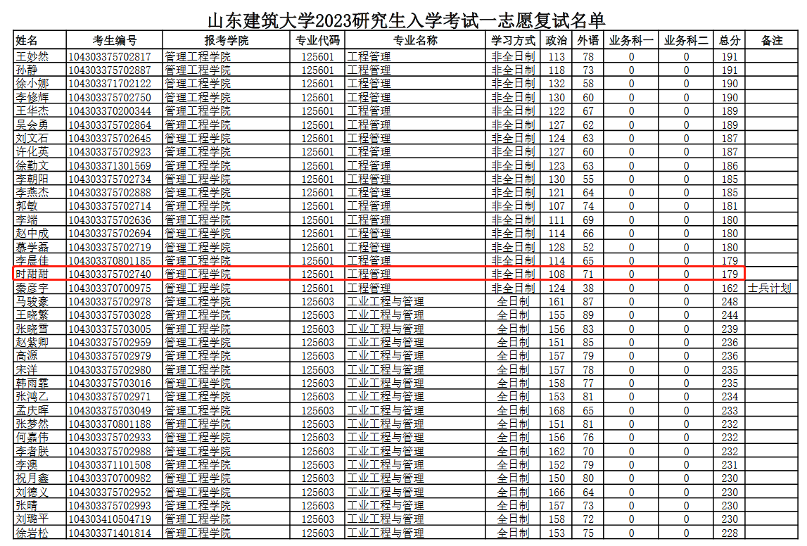 山东建筑大学2023年MEM工程管理硕士复试分数线