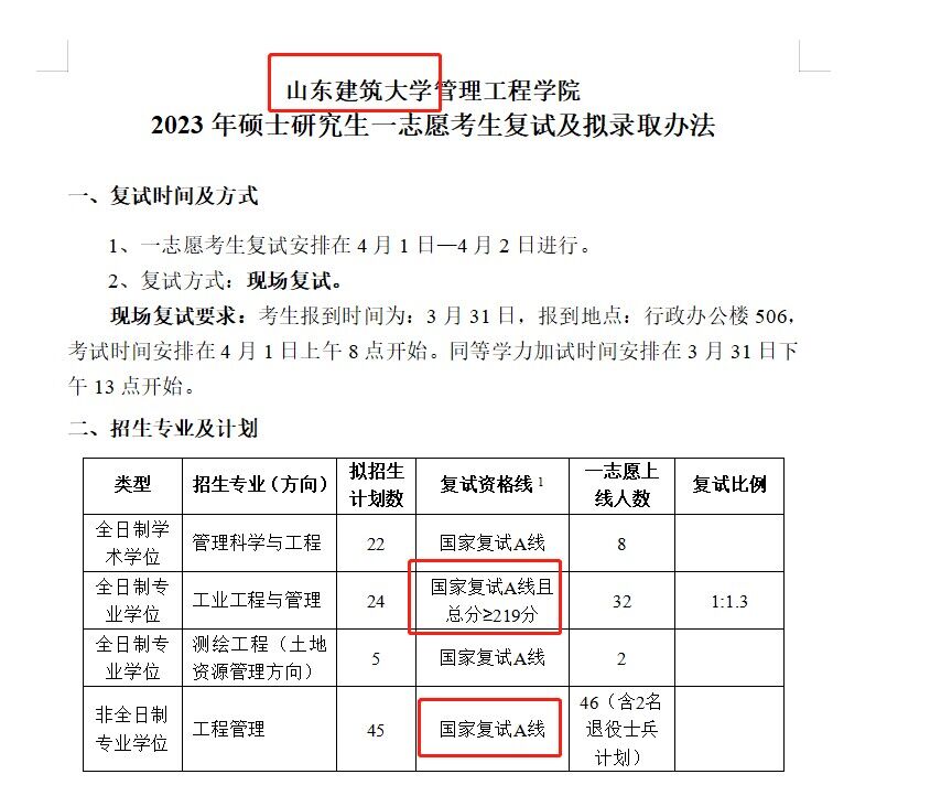 山东建筑大学2023年MEM工程管理硕士复试分数线
