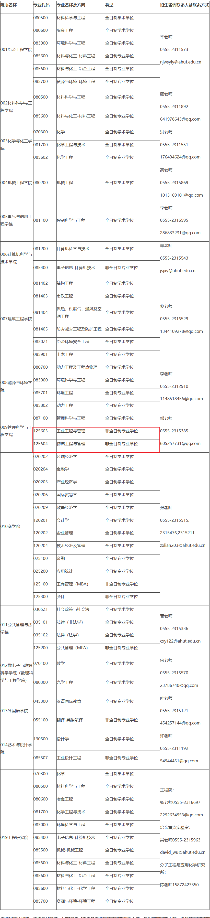 安徽工业大学2023年MEM工业工程及物流工程调剂公告