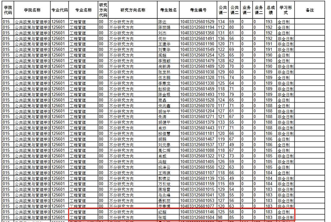 南昌大学2023年MEM工程管理硕士复试分数线