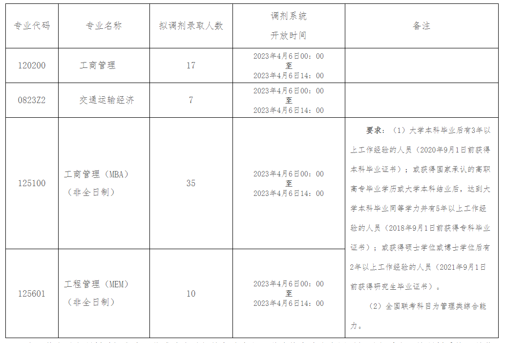 重庆交通大学2023年MEM招生调剂细则