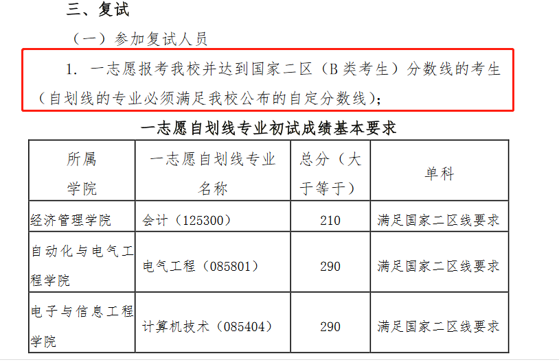 兰州交通大学2023年MEM复试分数线