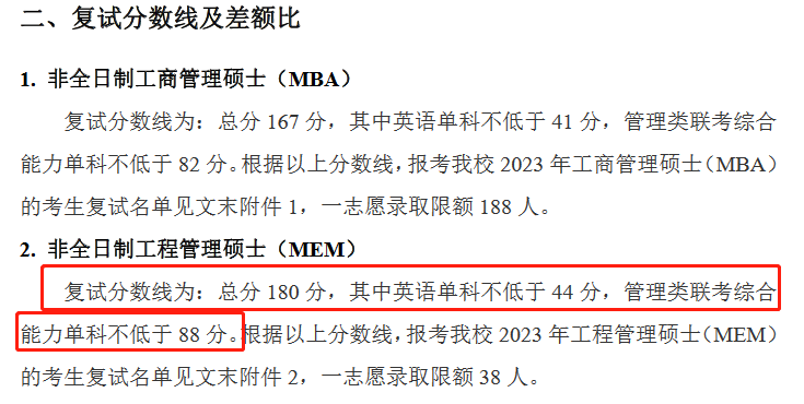 中国石油大学（华东）2023年MEM工程管理复试分数线