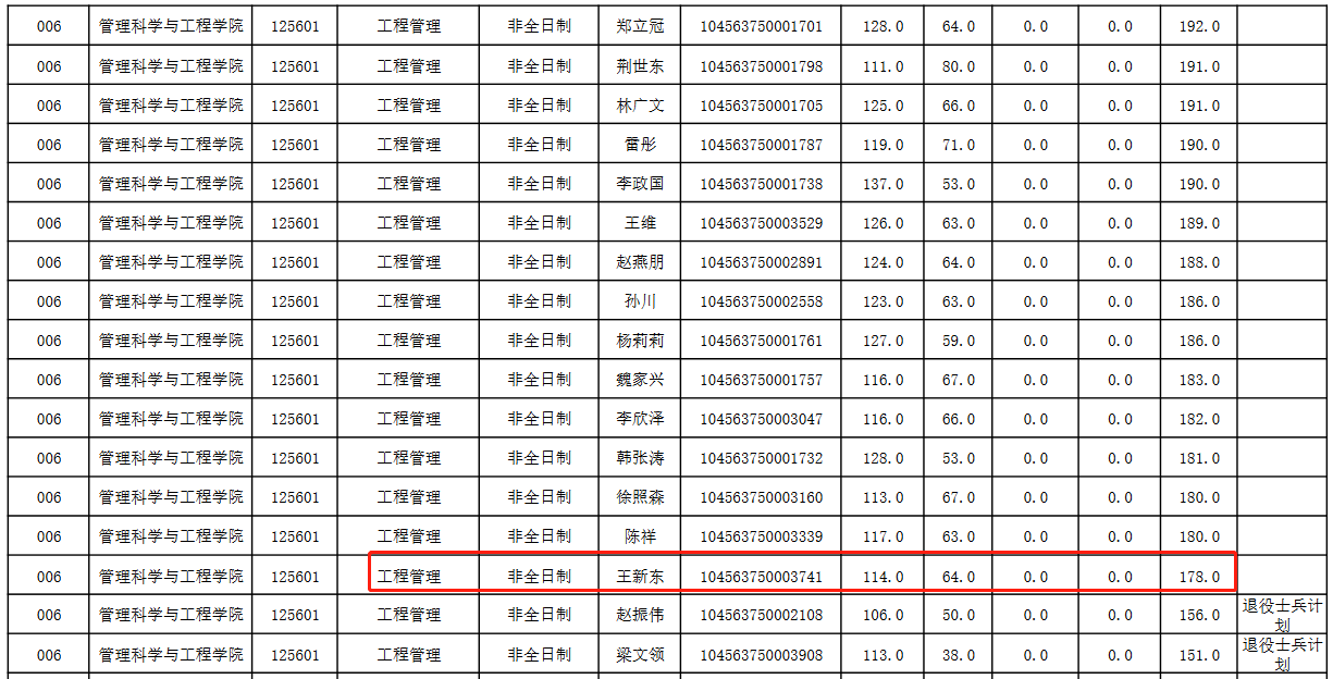 山东财经大学2023年MEM工程管理及物流工程复试分数线