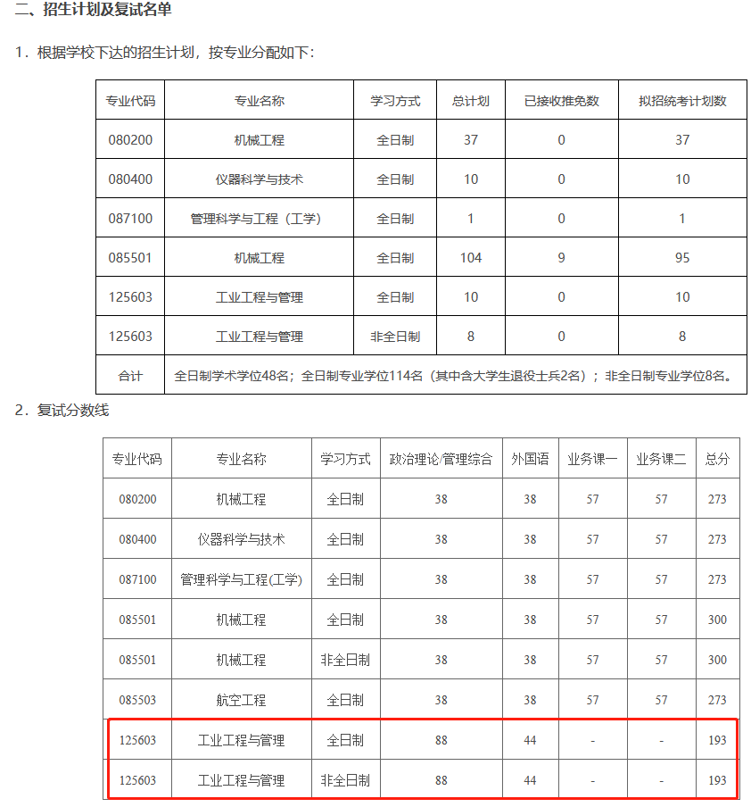 河南科技大学2023年MEM工业工程与管理复试分数线：193