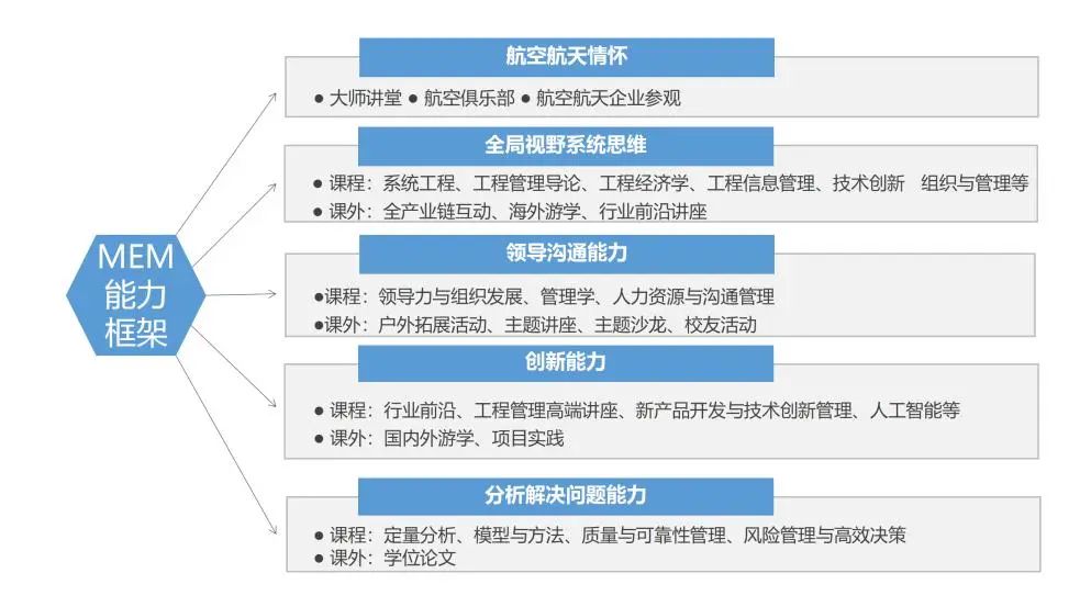 上海交通大学航空航天学院2024年MEM提前面试公告