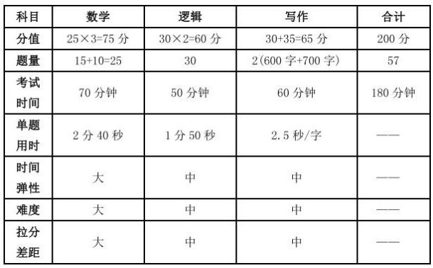 24MEM必看！管理类联考综合试卷简析！ 